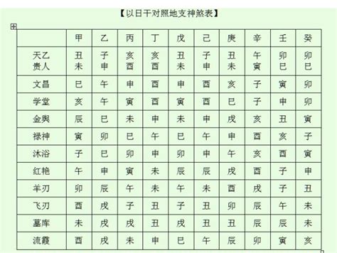 飞刃 神煞|八字神煞一飞刃 (飞刃在八字中代表什么意思)